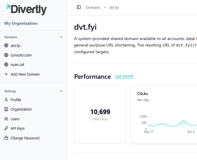 The Divertly dashboard: the Domains list in the sidebar, and the dvt.fyi domain page with click metrics.